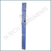 Milestone Instruments